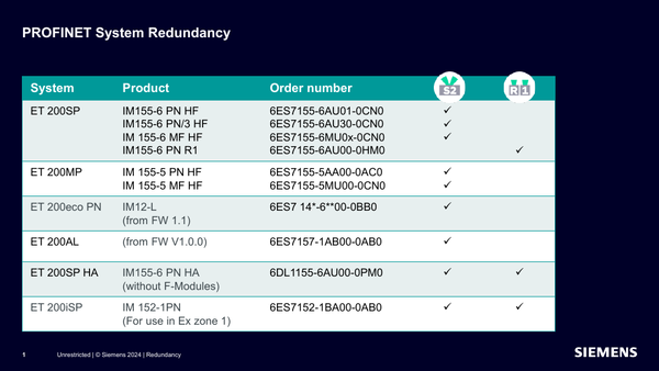 Sample content thumbnail