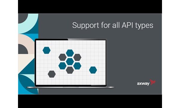 Supporting All API Formats with a Universal API Management Platform