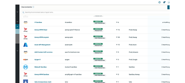 Amplify API Management Platform Solution Brief | Axway